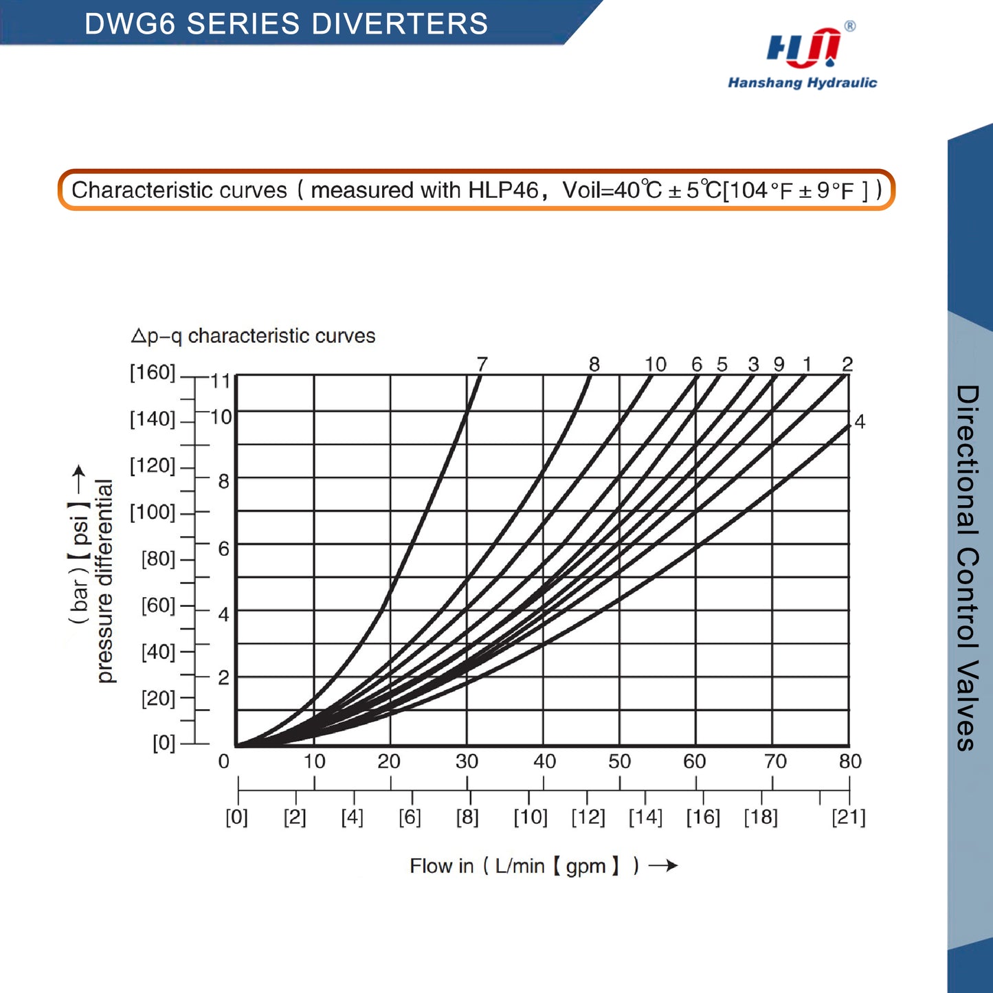 DWG6 SERIES DIRECTIONAL VALVES - 4DWG6E60DC12NZ5