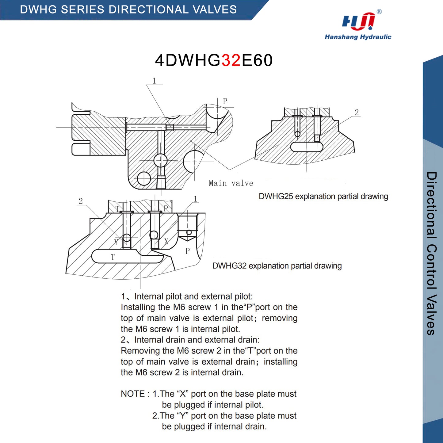 VÁLVULA DIRECCIONAL SERIE DWHG - 4DWHG32E60DC24NZ5L