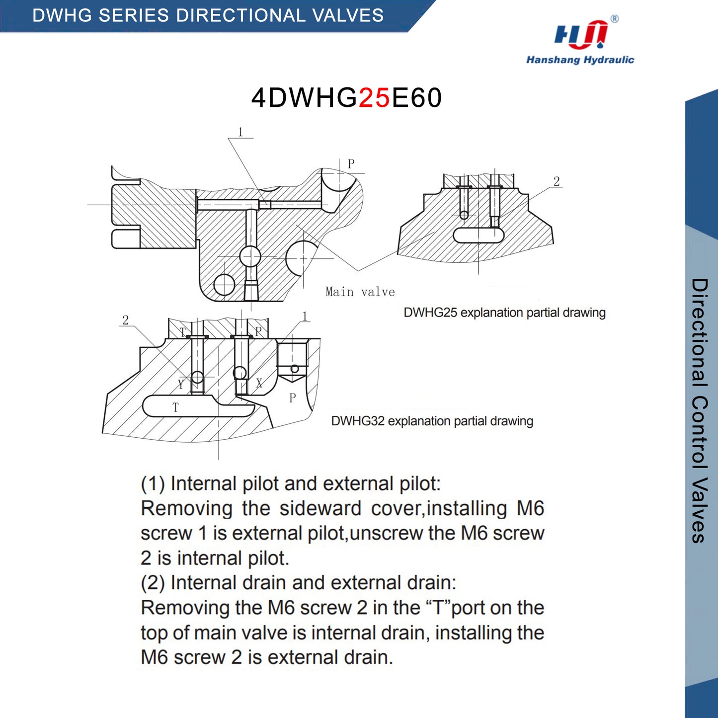 VÁLVULA DIRECCIONAL SERIE DWHG - 4DWHG25E60DC24NZ5L