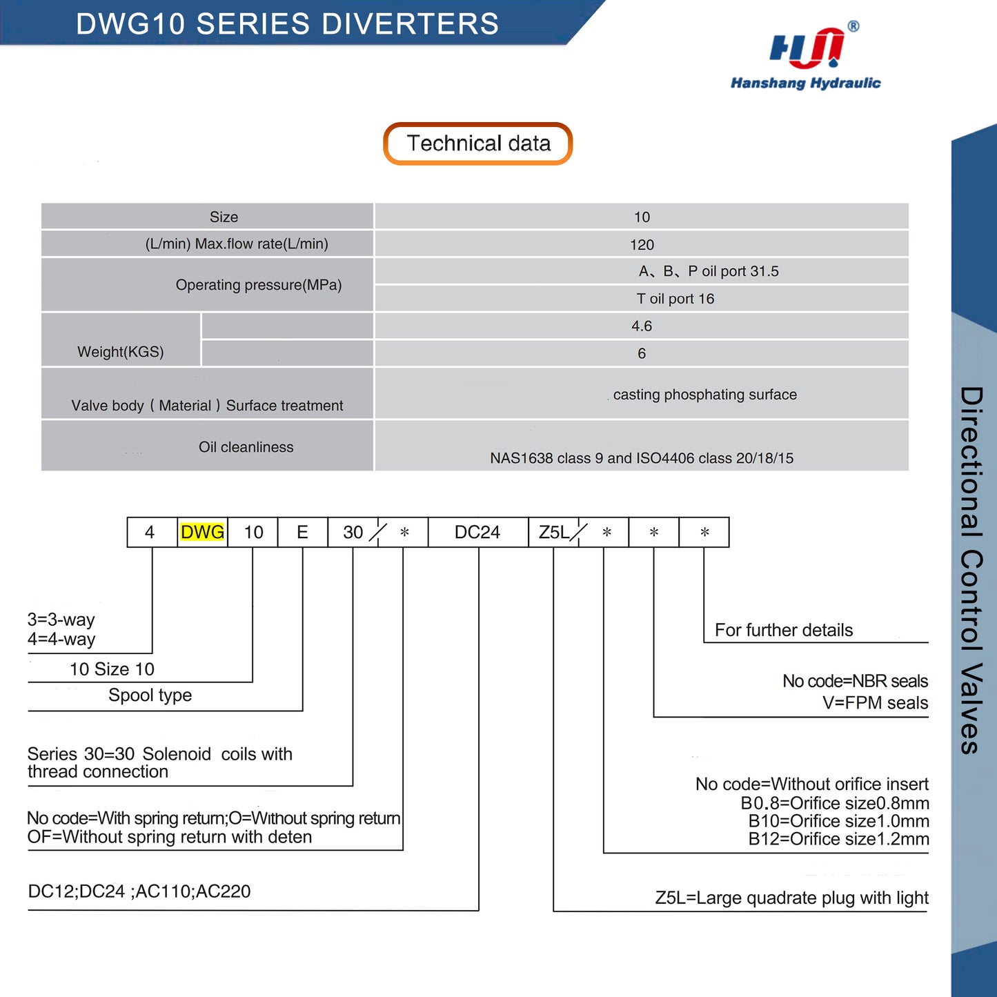 VÁLVULAS DIRECCIONALES SERIE DWG10 - 4DWG10E30DC12NZ5L