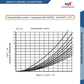 DWG10 SERIES DIRECTIONAL VALVES - 4DWG10E30DC12NZ5L