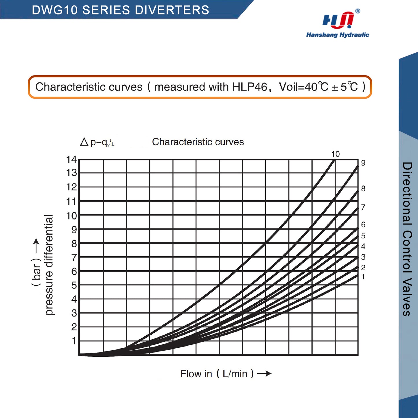 VÁLVULAS DIRECCIONALES SERIE DWG10 - 4DWG10E30DC12NZ5L