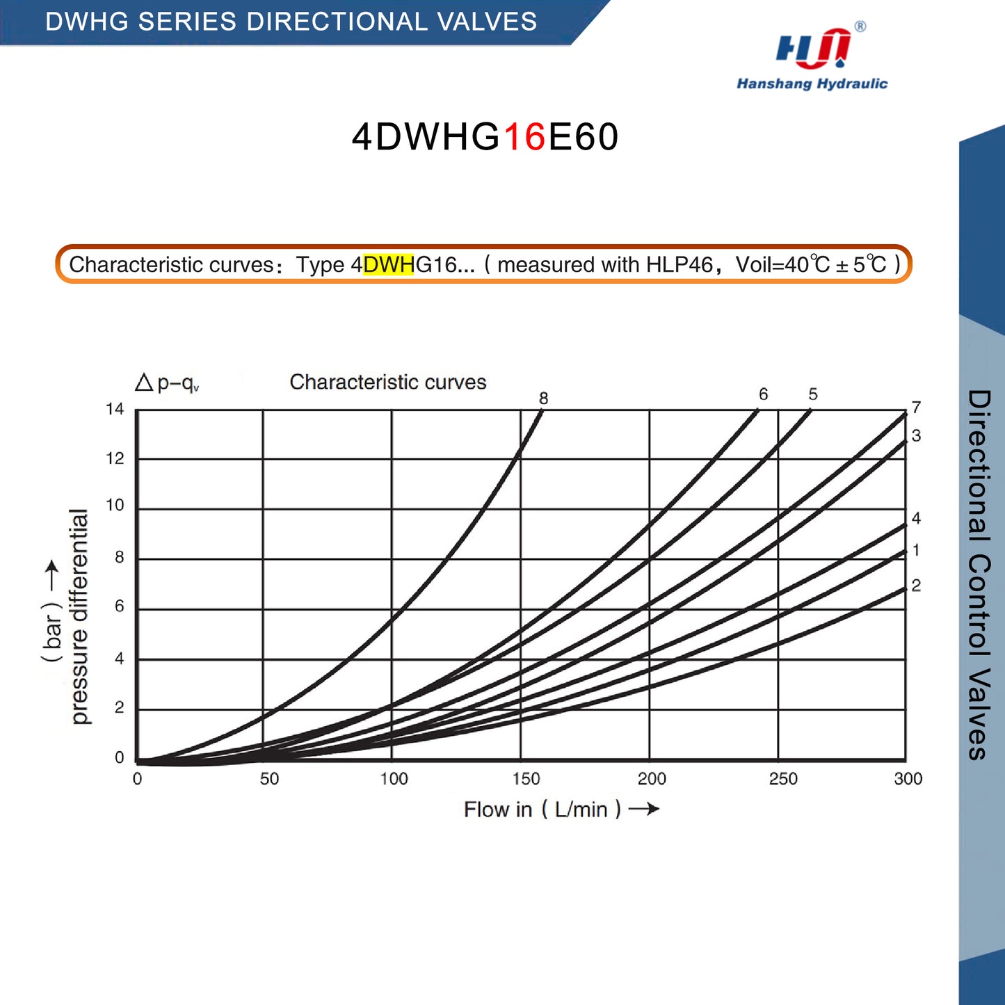 DWHG SERIES DIRECTIONAL VALVE - 4DWHG16E60/DC24NZ5L