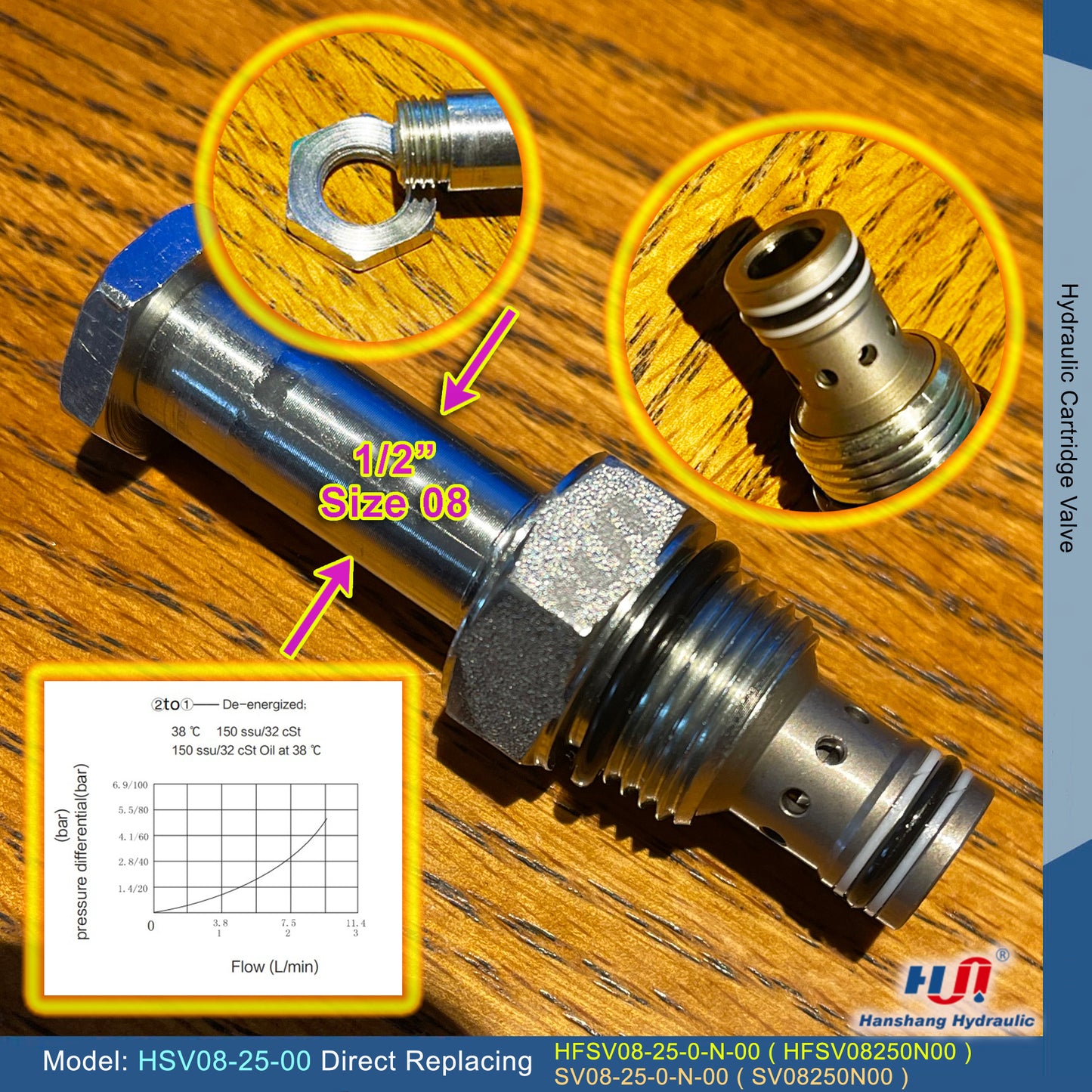 HSV08-25-00 Cartridge Valve ( SV08-25-00 )