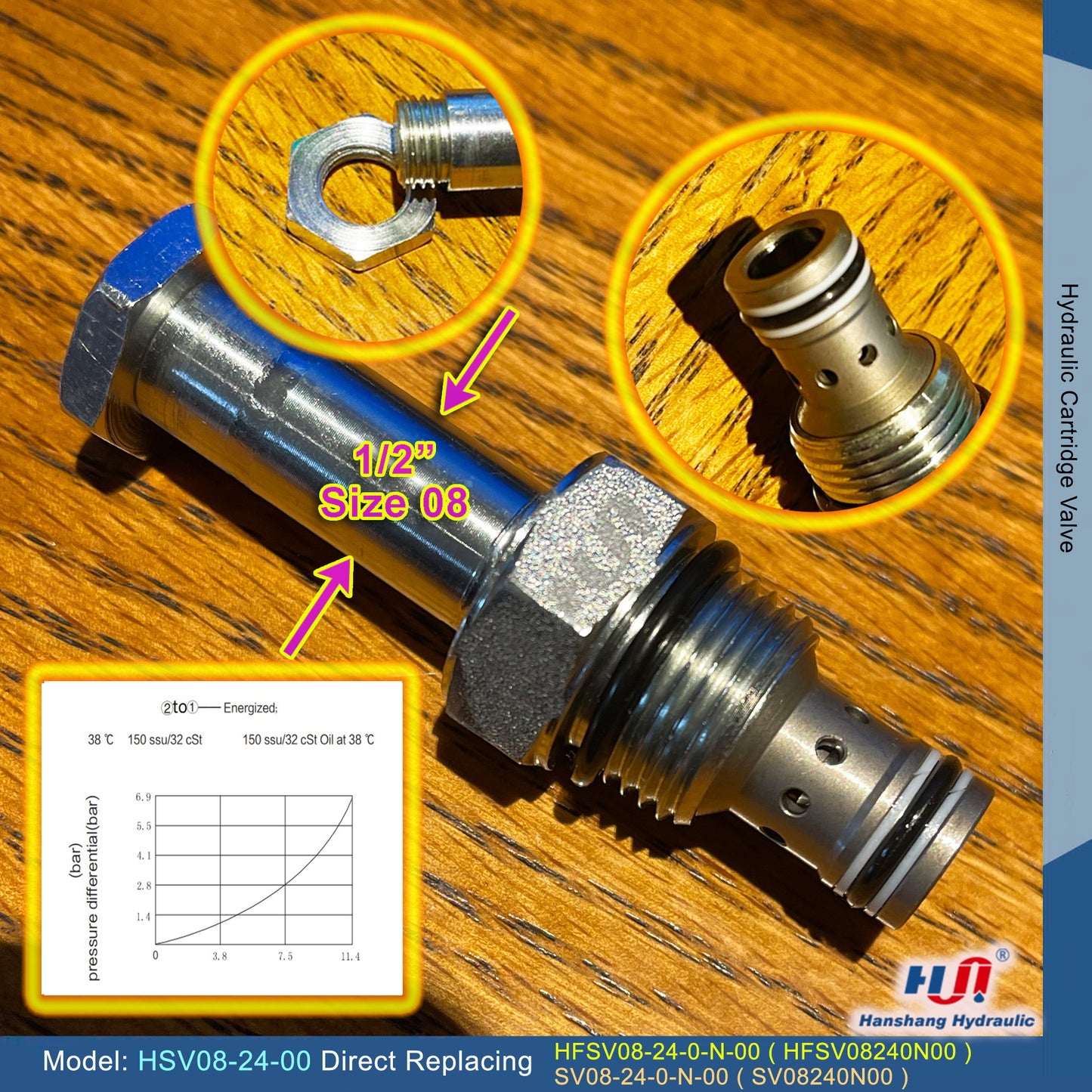 HSV08-24-00 Cartridge Valve ( SV08-24-00 )