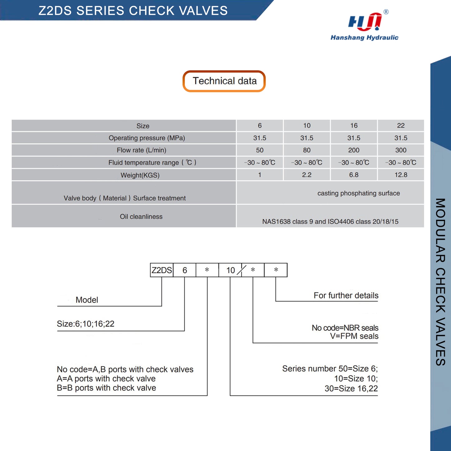 VÁLVULAS DE RETENCIÓN Z2DS6