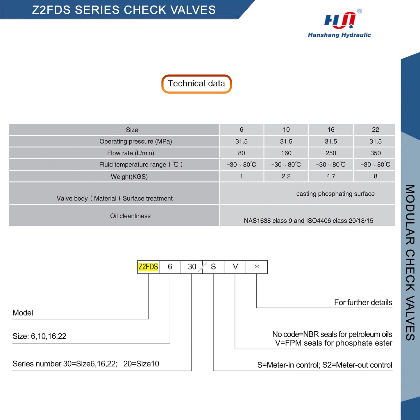 Z2FDS6S2 DOUBLE THROTTLE CHECK VALVES