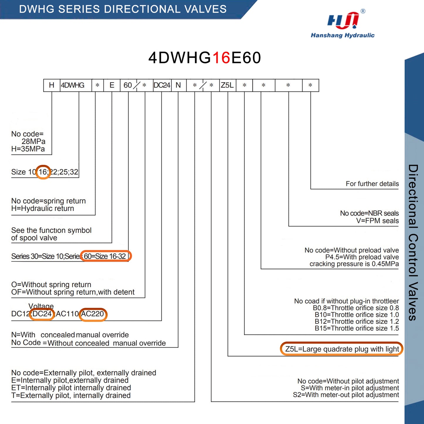 DWHG SERIES DIRECTIONAL VALVE - 4DWHG16E60/DC24NZ5L