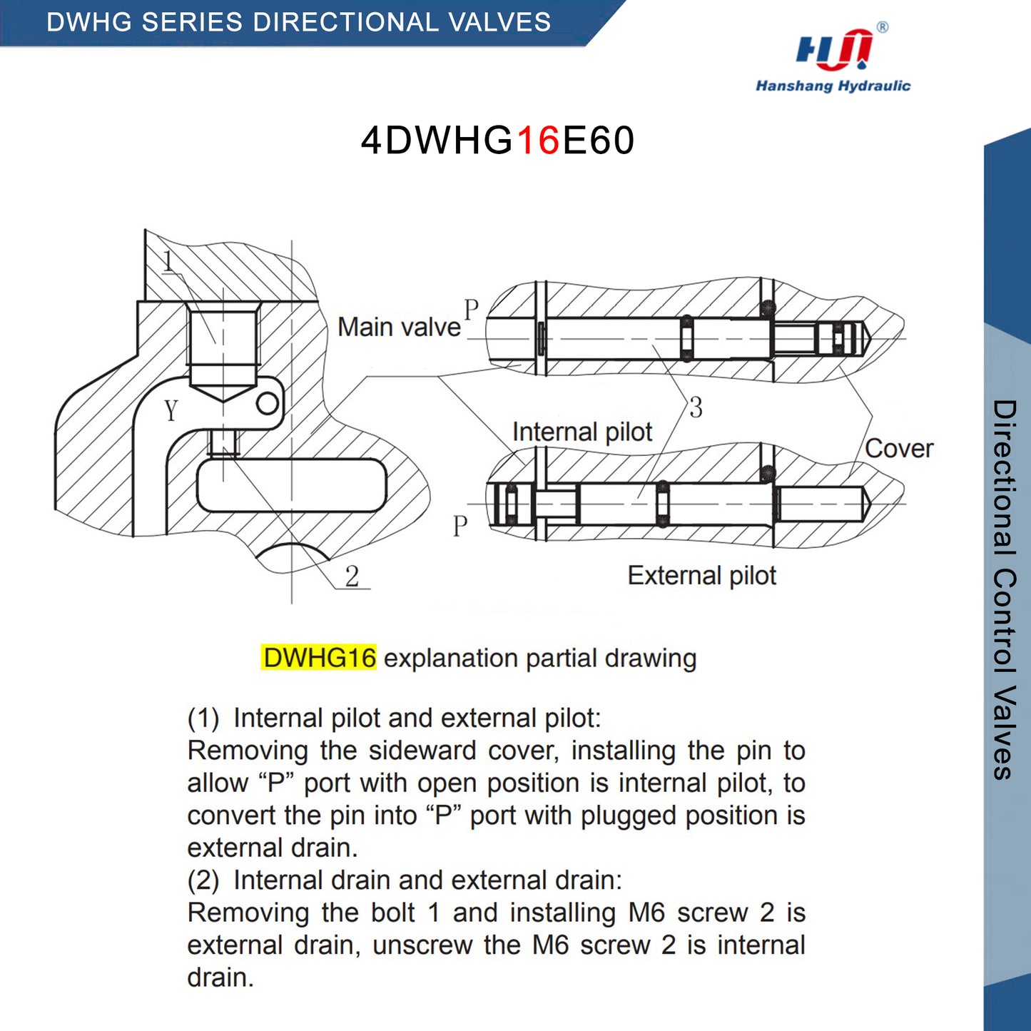 VÁLVULA DIRECCIONAL SERIE DWHG - 4DWHG16E60/DC24NZ5L