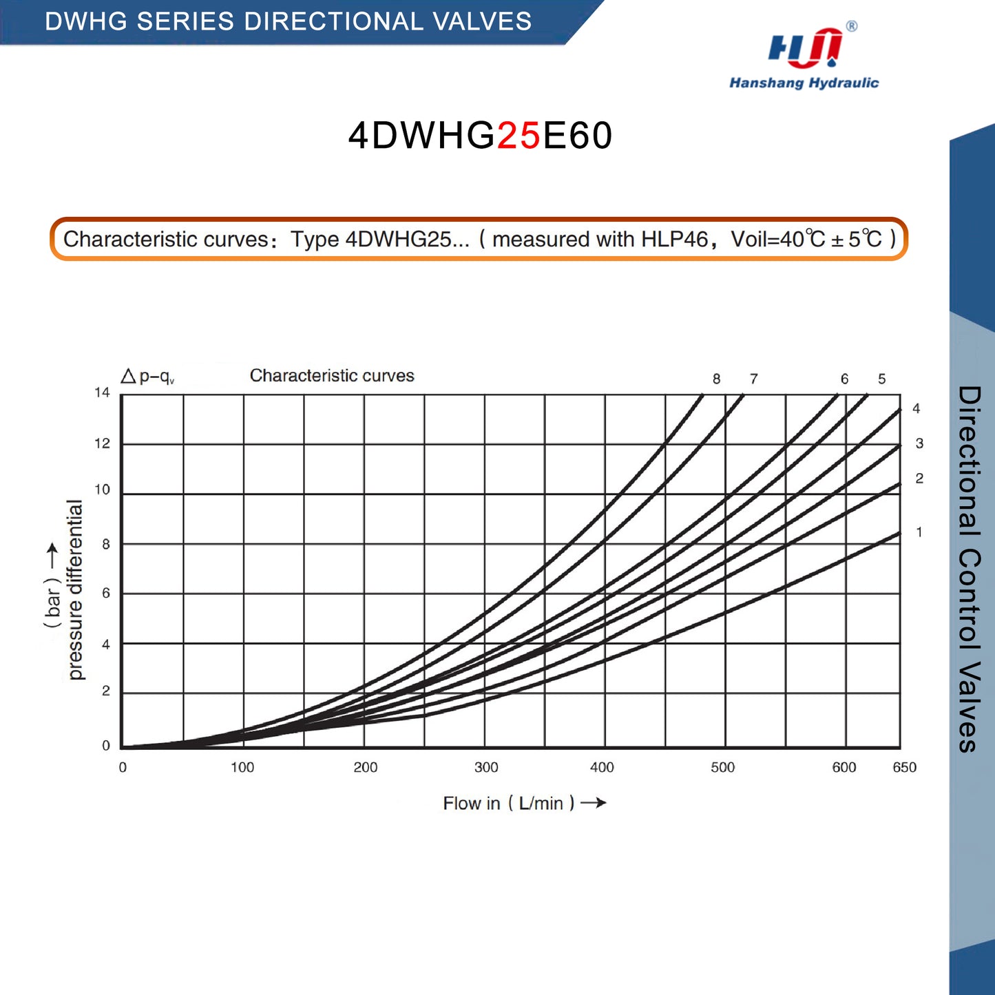 DWHG SERIES DIRECTIONAL VALVE - 4DWHG25E60DC24NZ5L