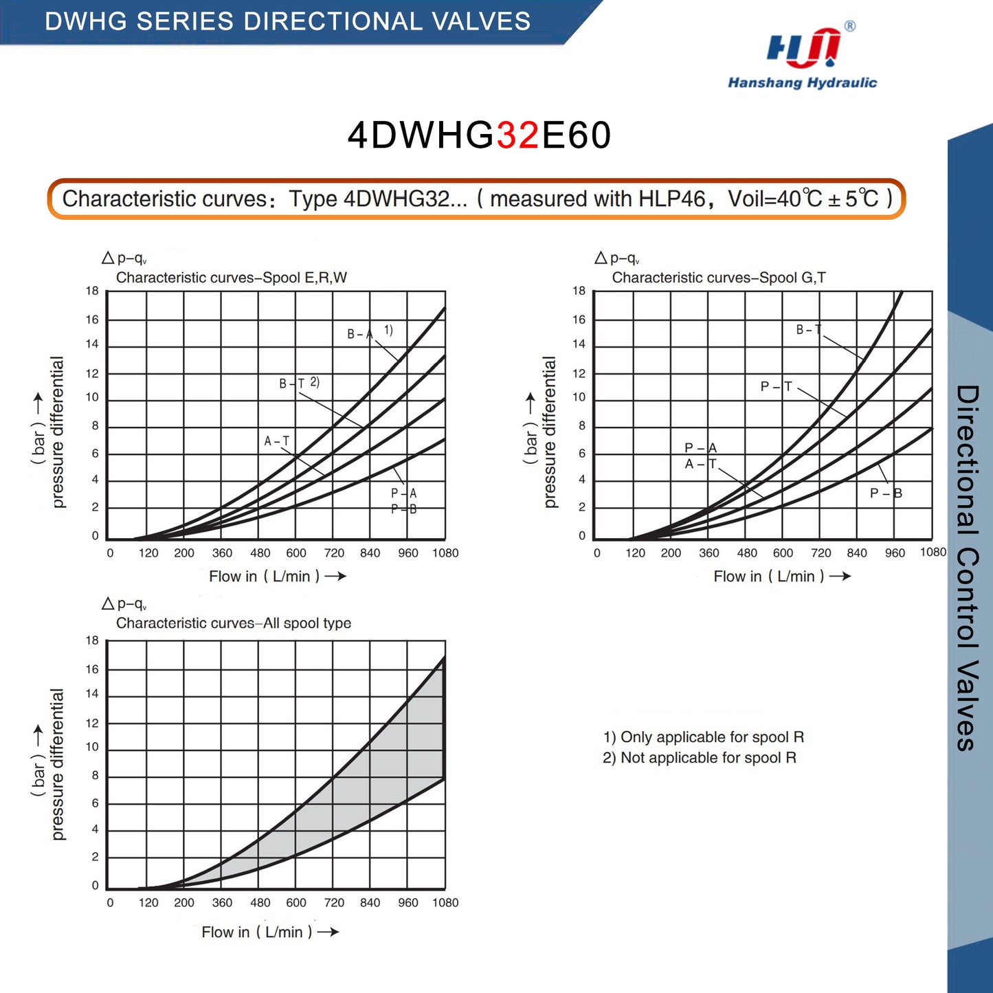 DWHG SERIES DIRECTIONAL VALVE - 4DWHG32E60DC24NZ5L