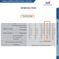 DWHG SERIES DIRECTIONAL VALVE - 4DWHG25E60DC24NZ5L