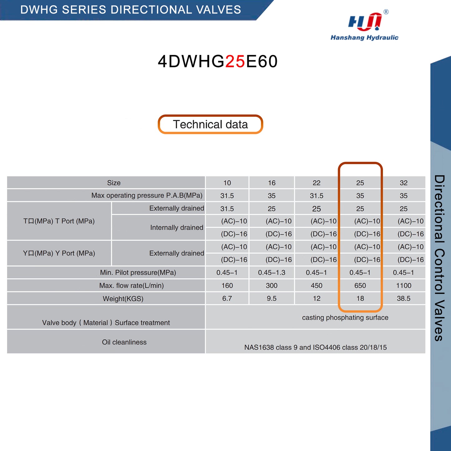 DWHG SERIES DIRECTIONAL VALVE - 4DWHG25E60DC24NZ5L