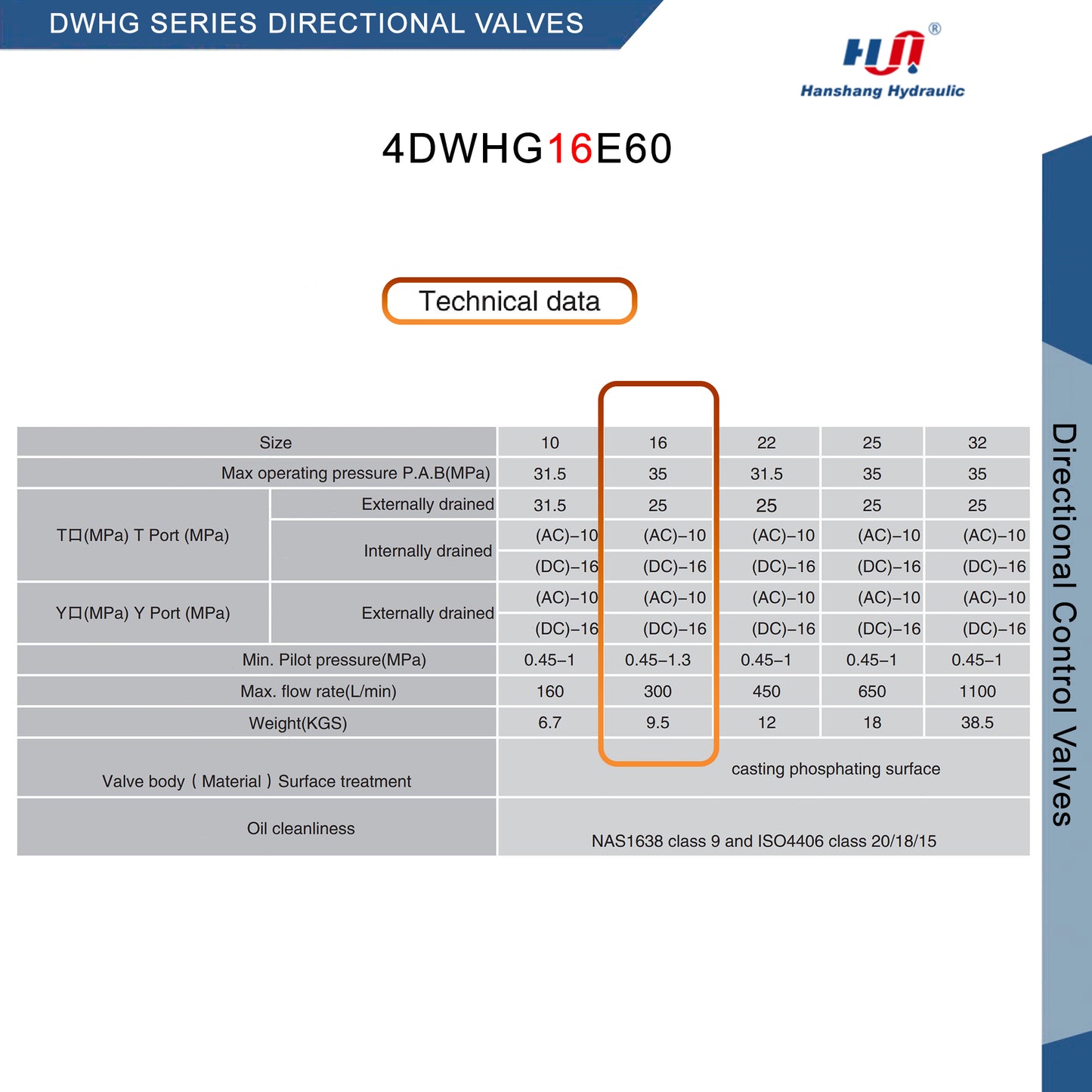 VÁLVULA DIRECCIONAL SERIE DWHG - 4DWHG16E60/DC24NZ5L