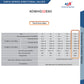 DWHG SERIES DIRECTIONAL VALVE - 4DWHG32E60DC24NZ5L