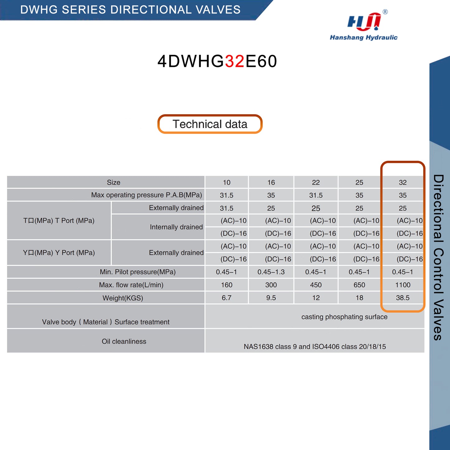 DWHG SERIES DIRECTIONAL VALVE - 4DWHG32E60DC24NZ5L