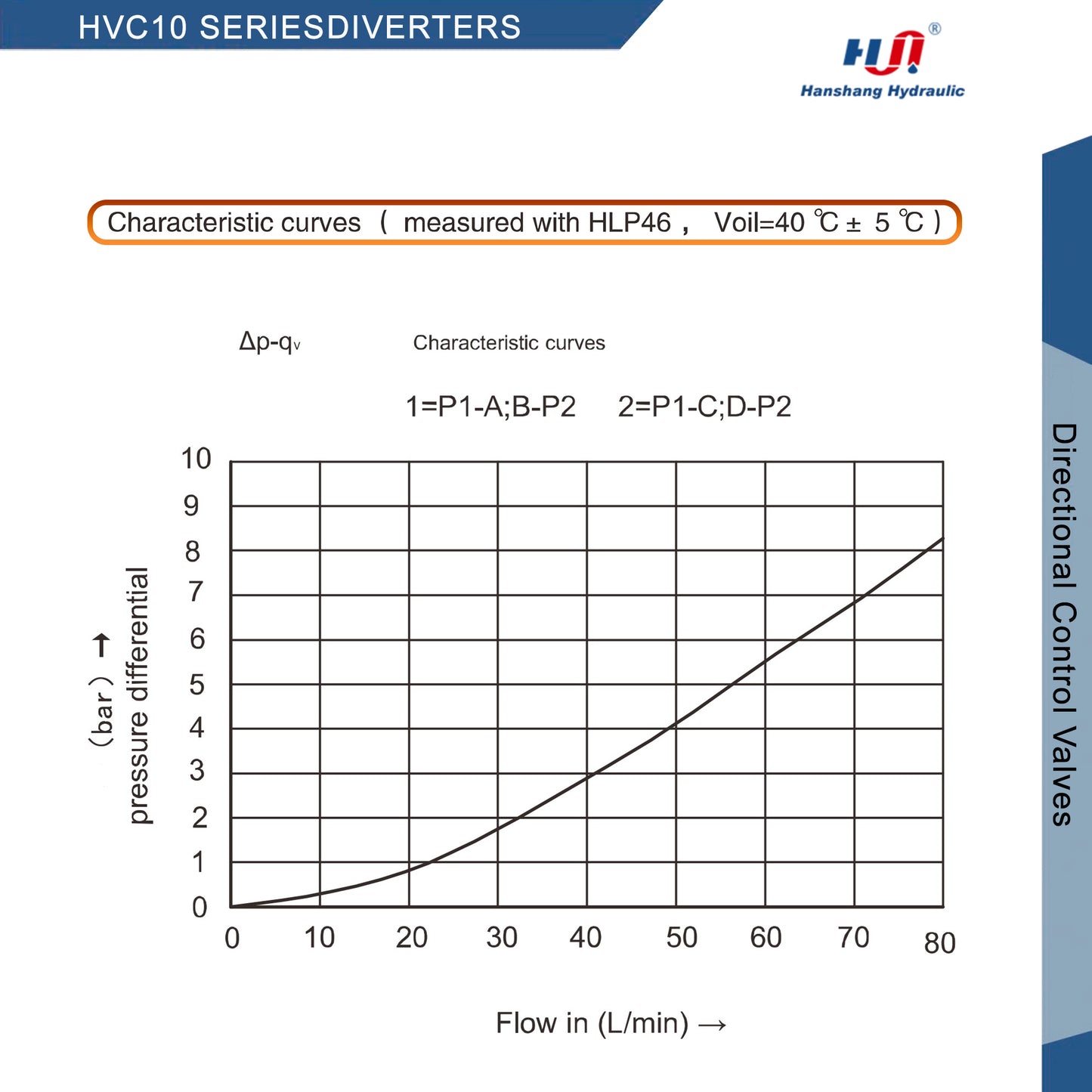 HVC10 SERIES DIRECTIONAL VALVES ( HVC10 -SAE10-DC12-Z5L )