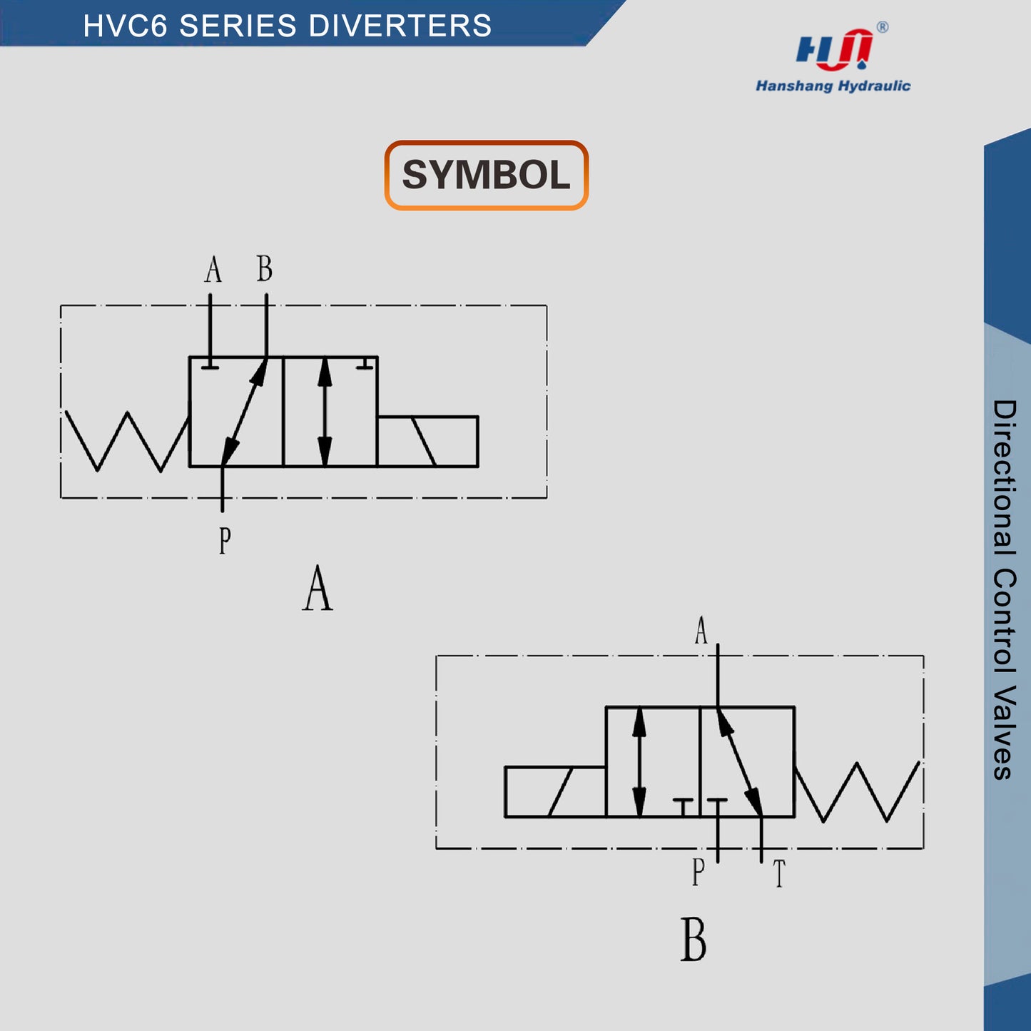 VÁLVULA DIRECCIONAL SERIE HVC6 (HVC6-SAE8-DC12-Z5L)