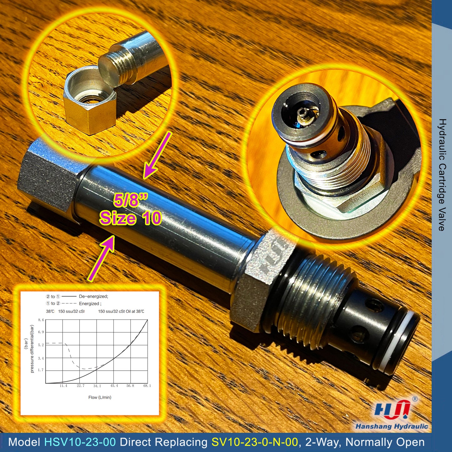 Válvula solenoide de cartucho HSV10-23-00 (reemplazo directo de Hydraforce SV10-23) 