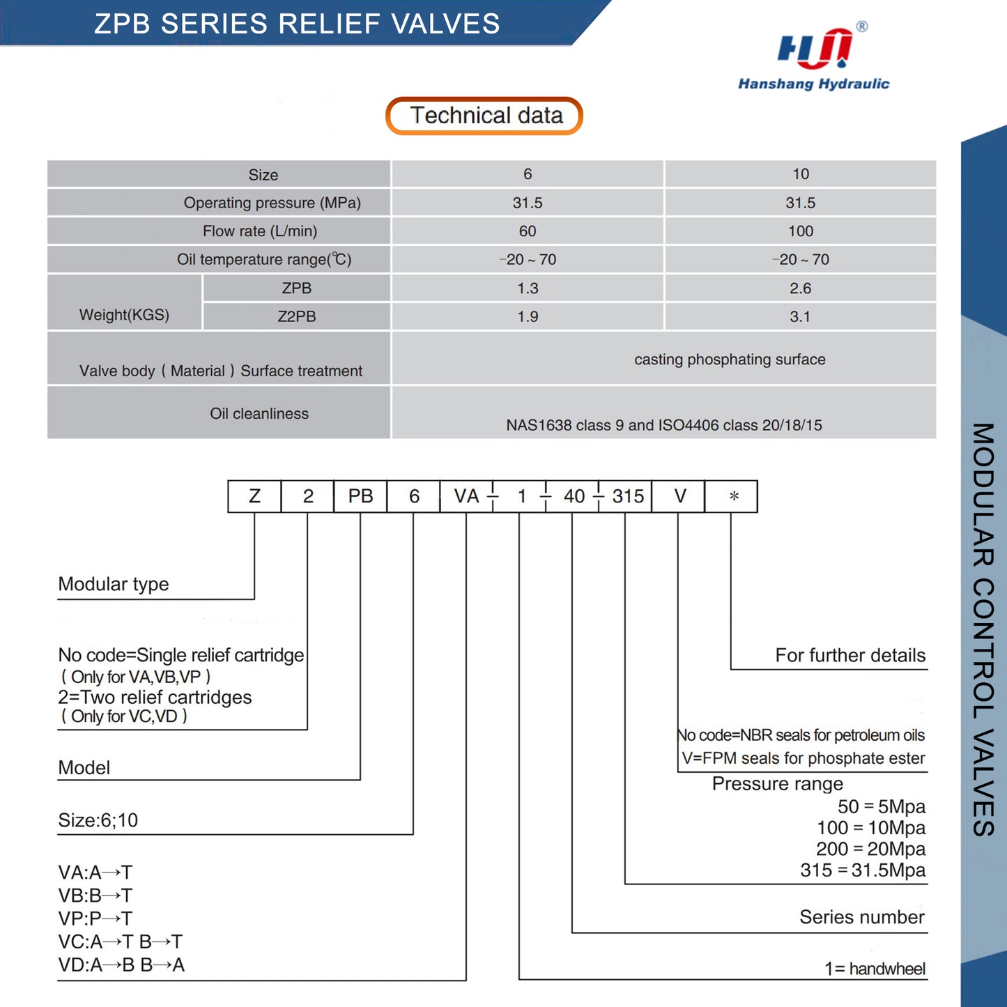 ZPB6VP-1-40-200 MODULAR RELIEF VALVES