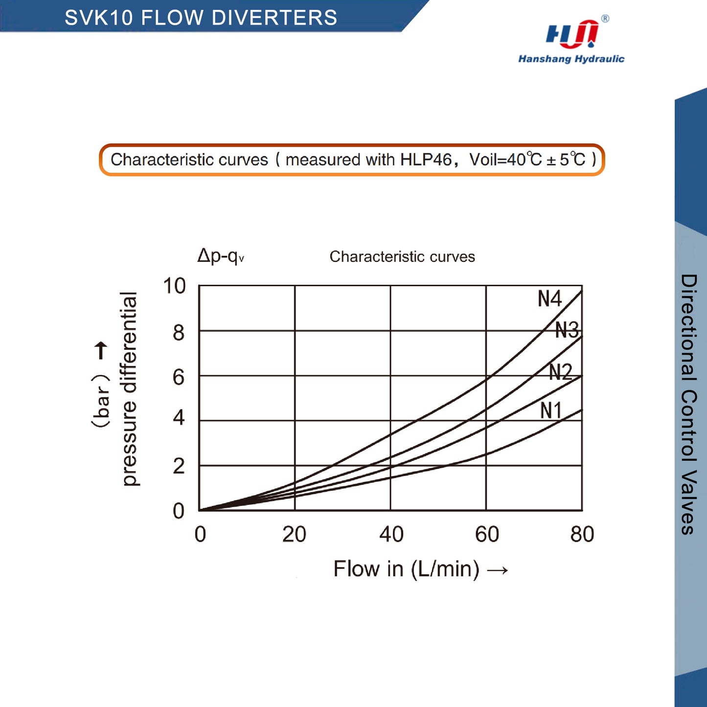 SVK10 FLOW DIVERTER ( SVK10-SAE10-DC12-Z5L )