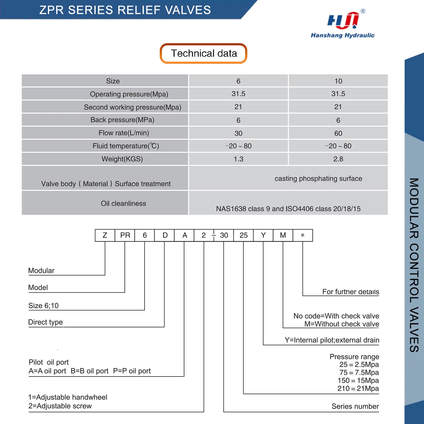 VÁLVULAS REDUCTORAS MODULARES ZPR6DP2-30-210-YM