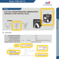 FCR51-NPT1/2 Válvula hidráulica de control direccional de flujo ajustable con alivio 